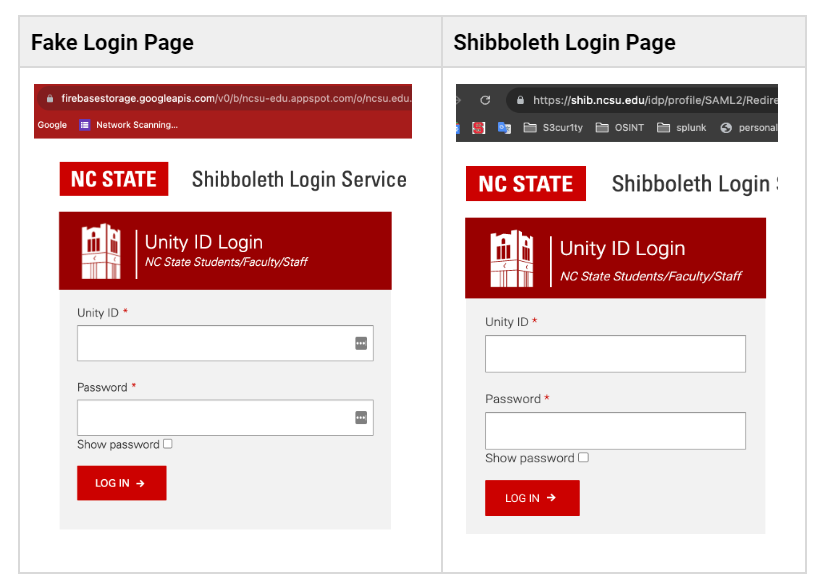Fake Login Page and Legitimate Shibboleth Login Page
