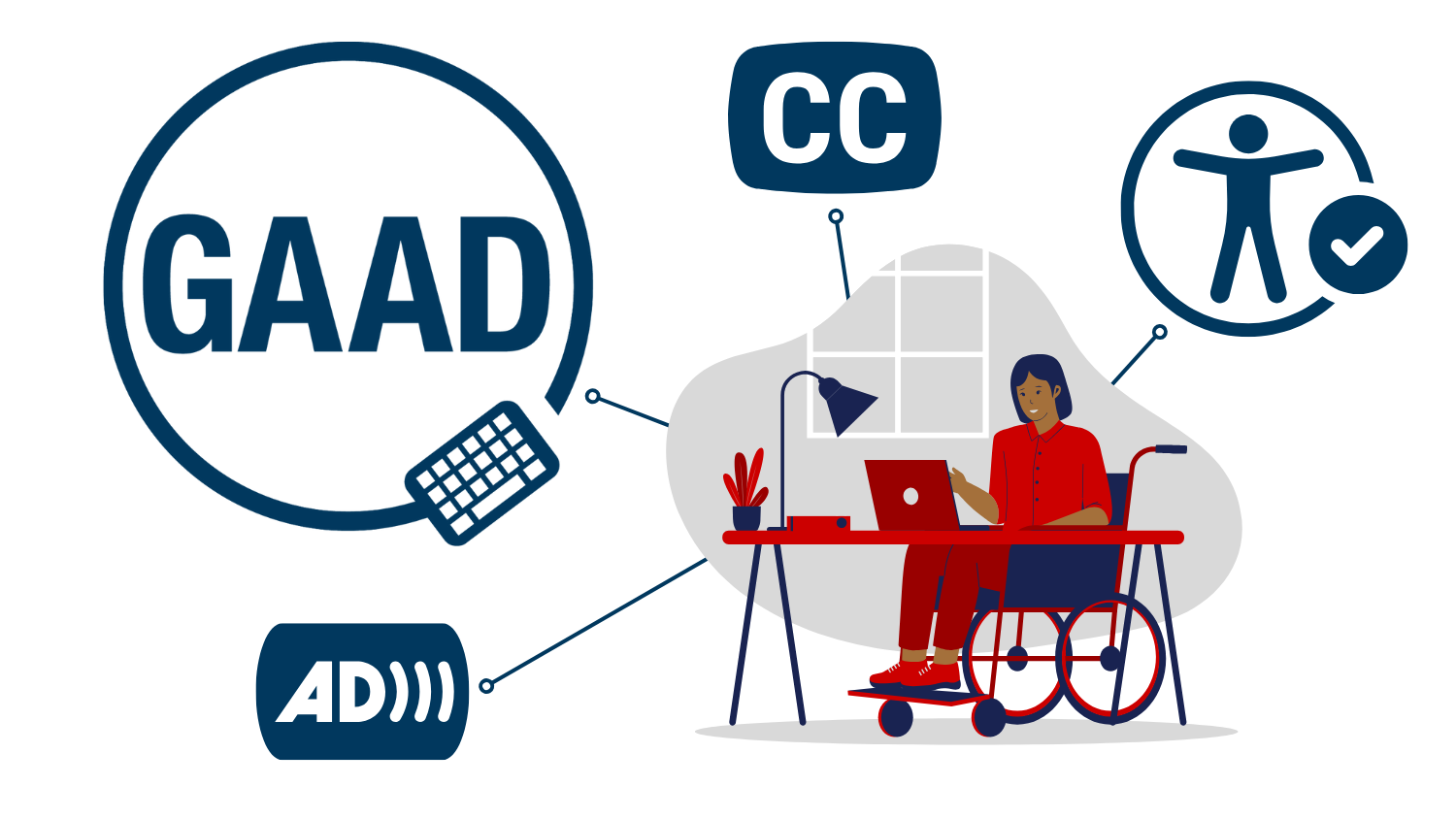 A person sits in a wheelchair at a desk, looking at a laptop. Around the person are symbols for GAAD, audio description, closed captioning and accessibility.